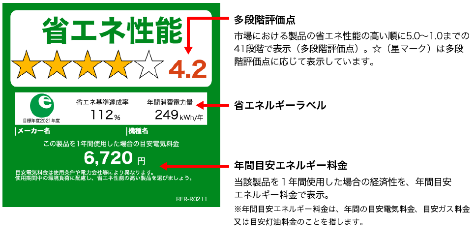 省エネラベル