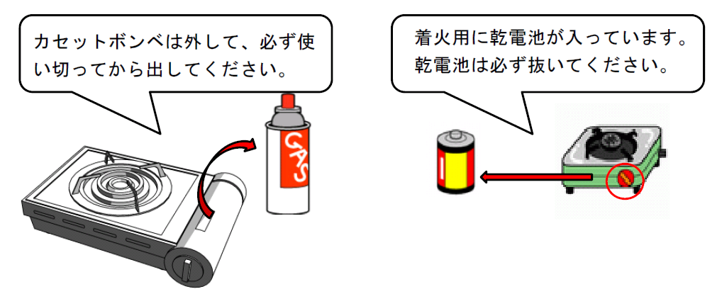 ガスコンロからカセットボンベや乾電池を外すように案内しているイラスト
