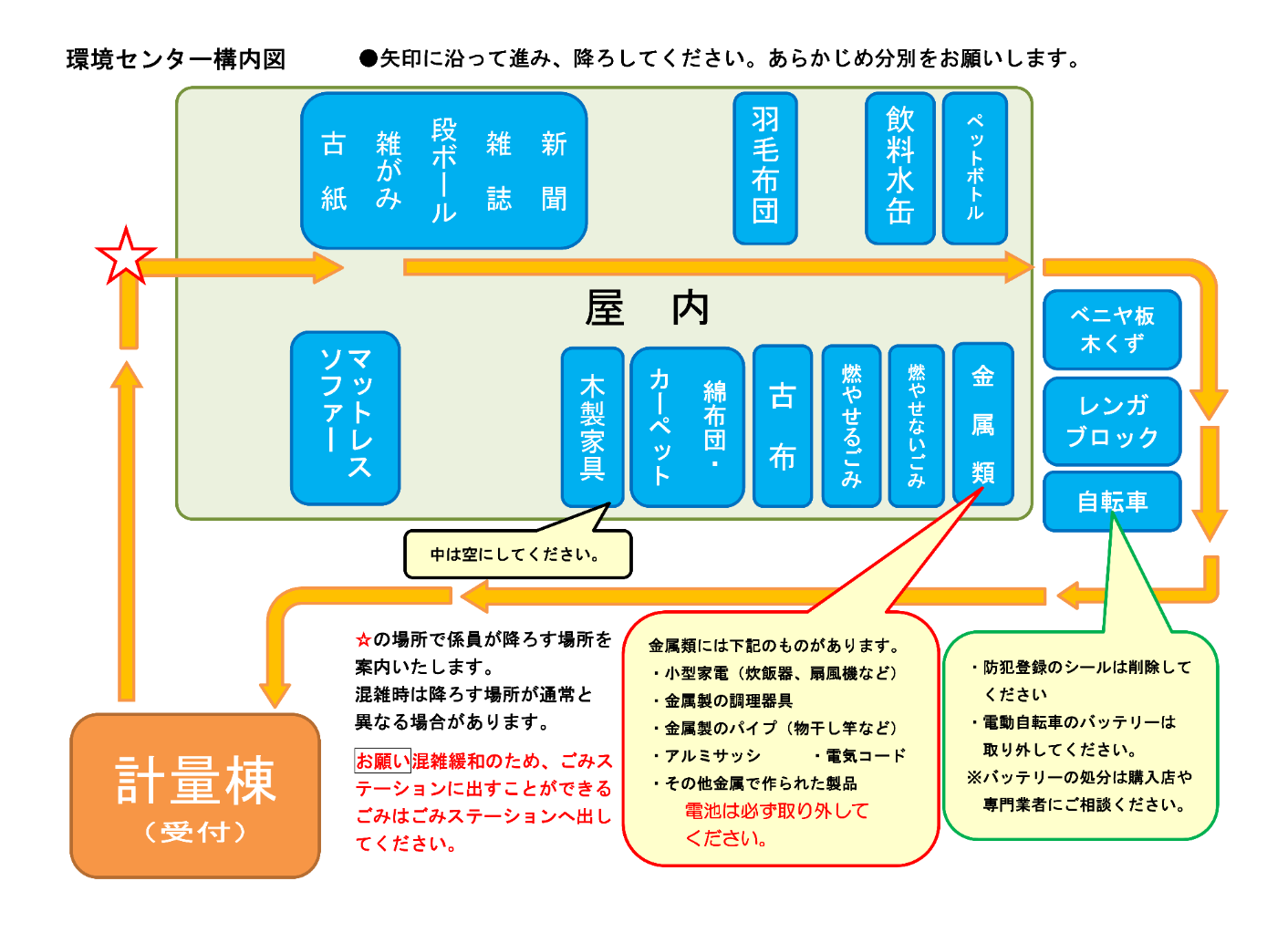 環境センター構内図