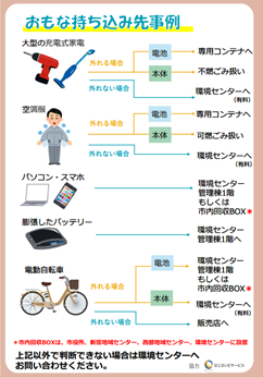 小型家電(電池内蔵)回収
