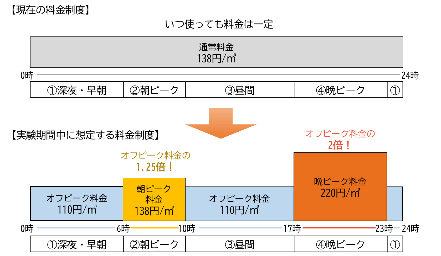 実証実験イメージ図