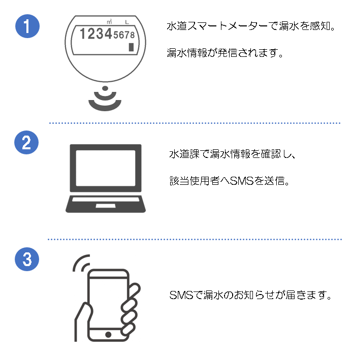rousui_oshirase_sms2
