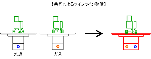 共同によるライフライン整備
