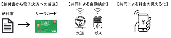 サービス連携イメージ