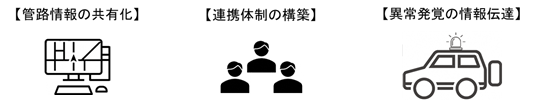 メンテナンス連携イメージ