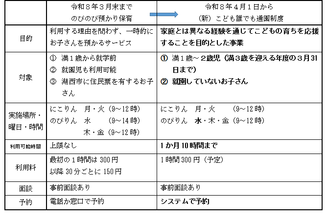 のびのび→こども誰でも