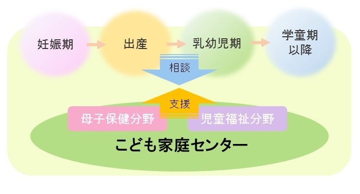こども家庭センター イメージ図