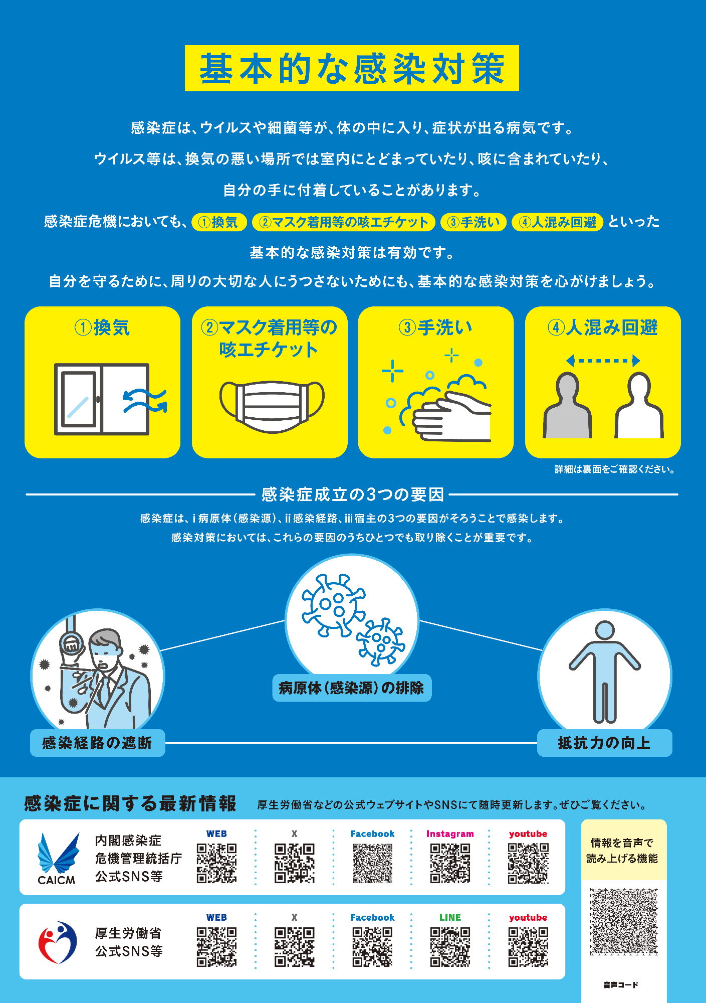 基本的な感染対策