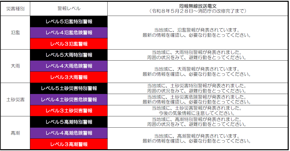 同報無線放送電文