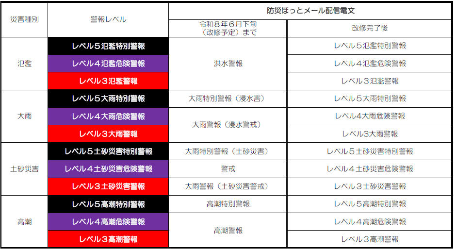 防災ほっとメール配信電文