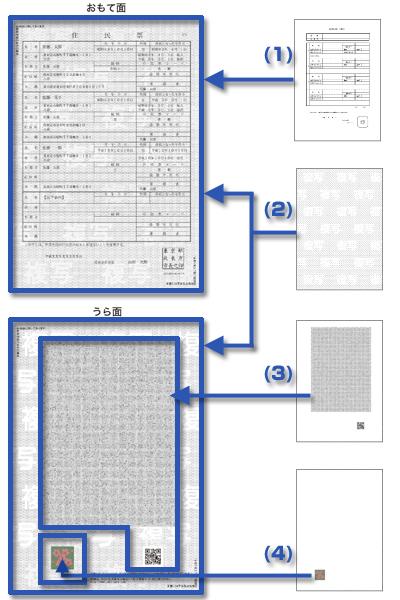 1~4に説明された証明書の画像