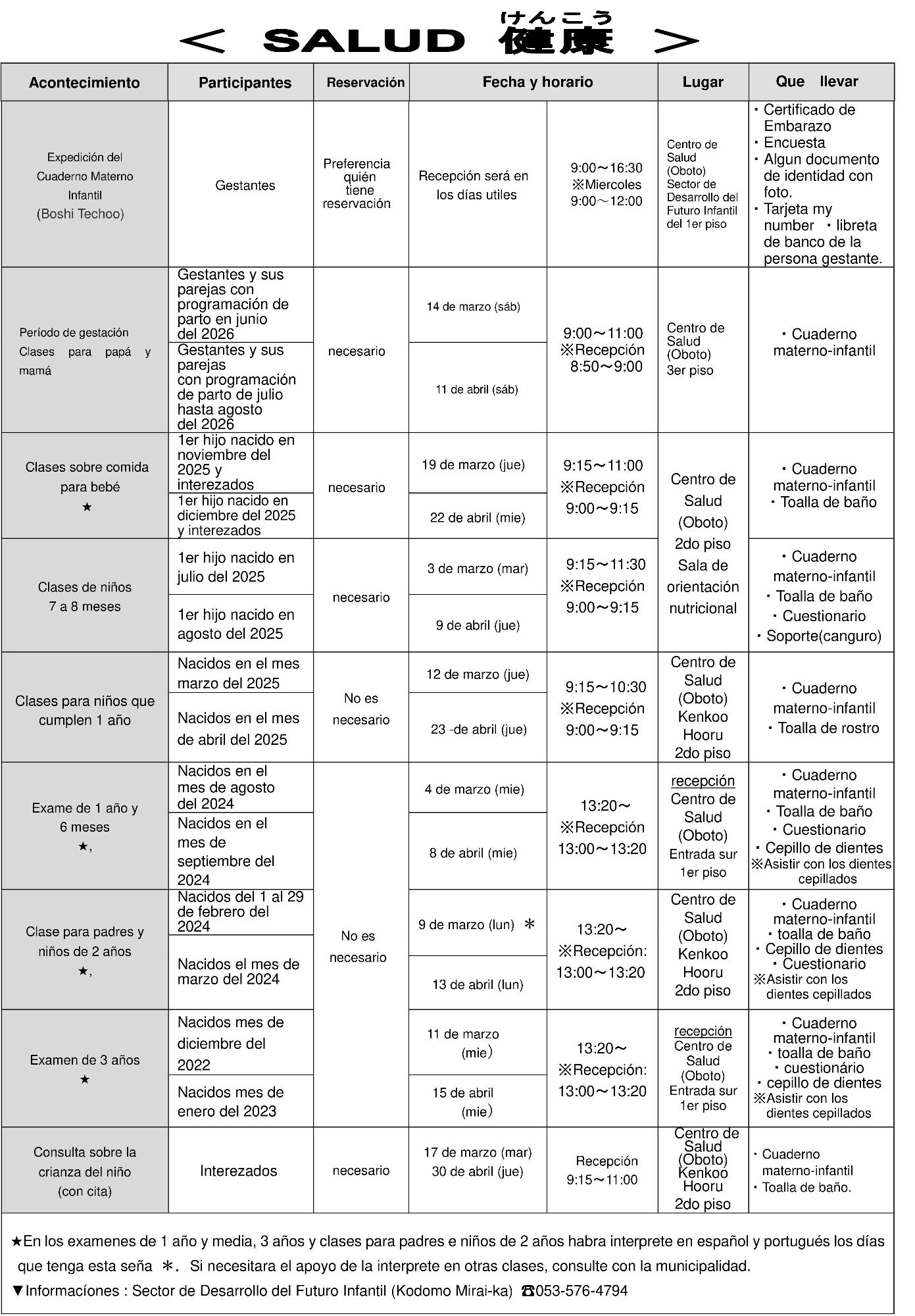 Servicios de Salud Materno Infantil