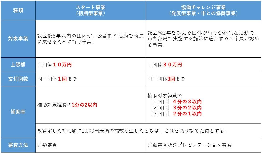補助メニュー概要