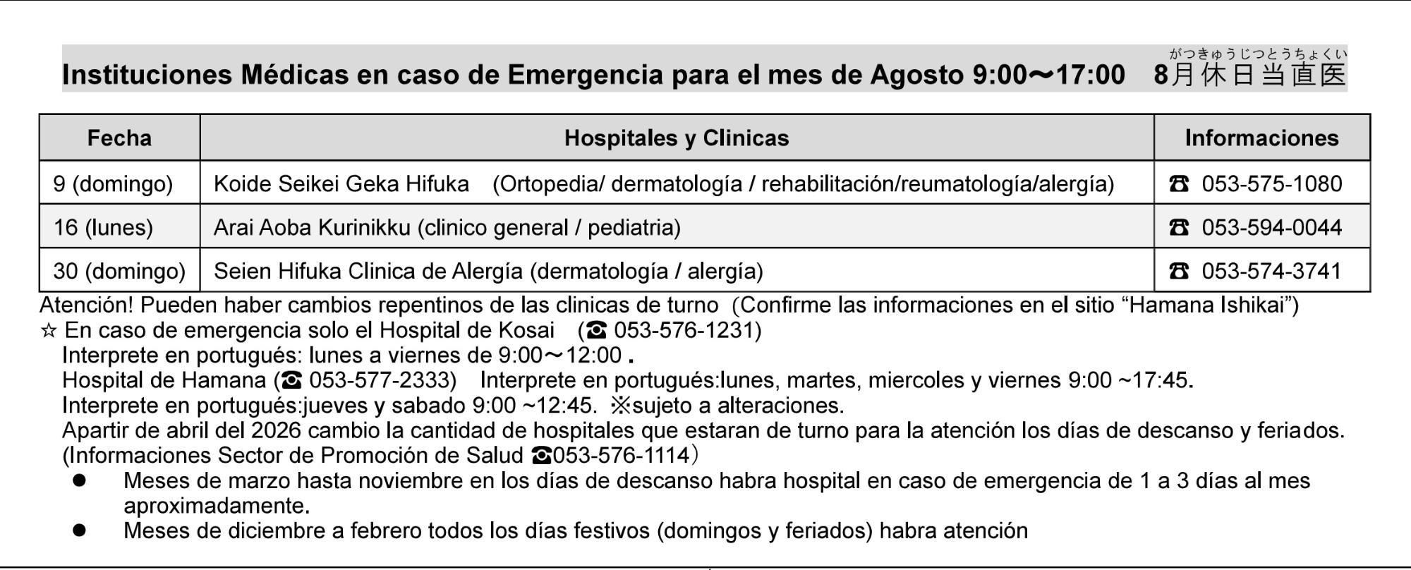 Instituciones Médicas en caso de Emergencia para este mes.