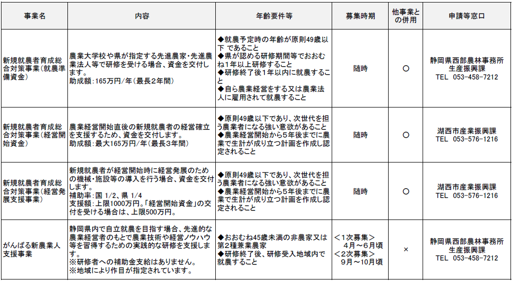 新しく農業を始められる方へ