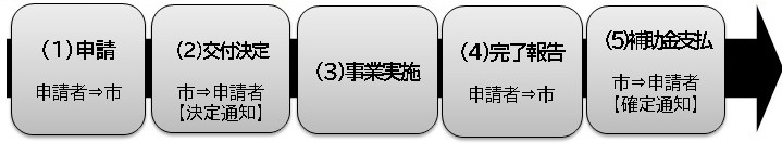フロー図