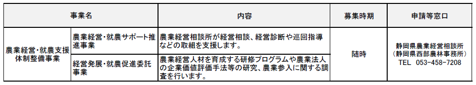 法人化に向けて