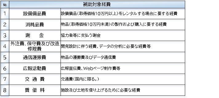 補助対象経費