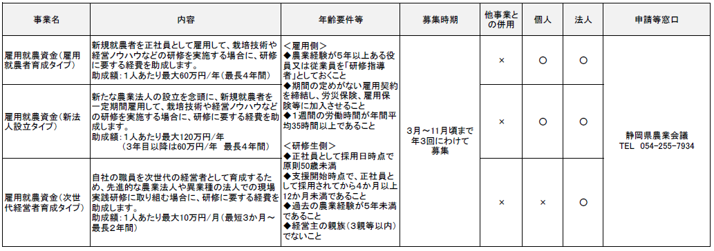 雇用主の方へ