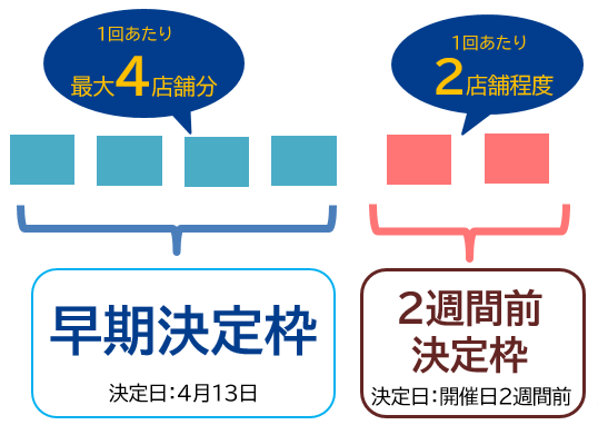 夜市募集枠説明