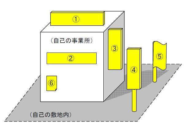 自家広告物の設置箇所を示したイラスト