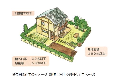 優良田園住宅のイメージ図(国土交通省ウェブページ)