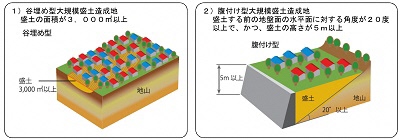 国土交通省webサイトより引用