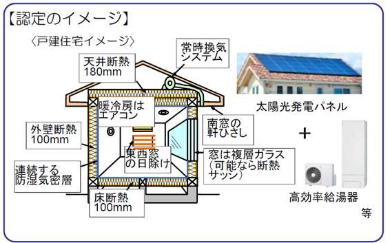 認定のイメージ図