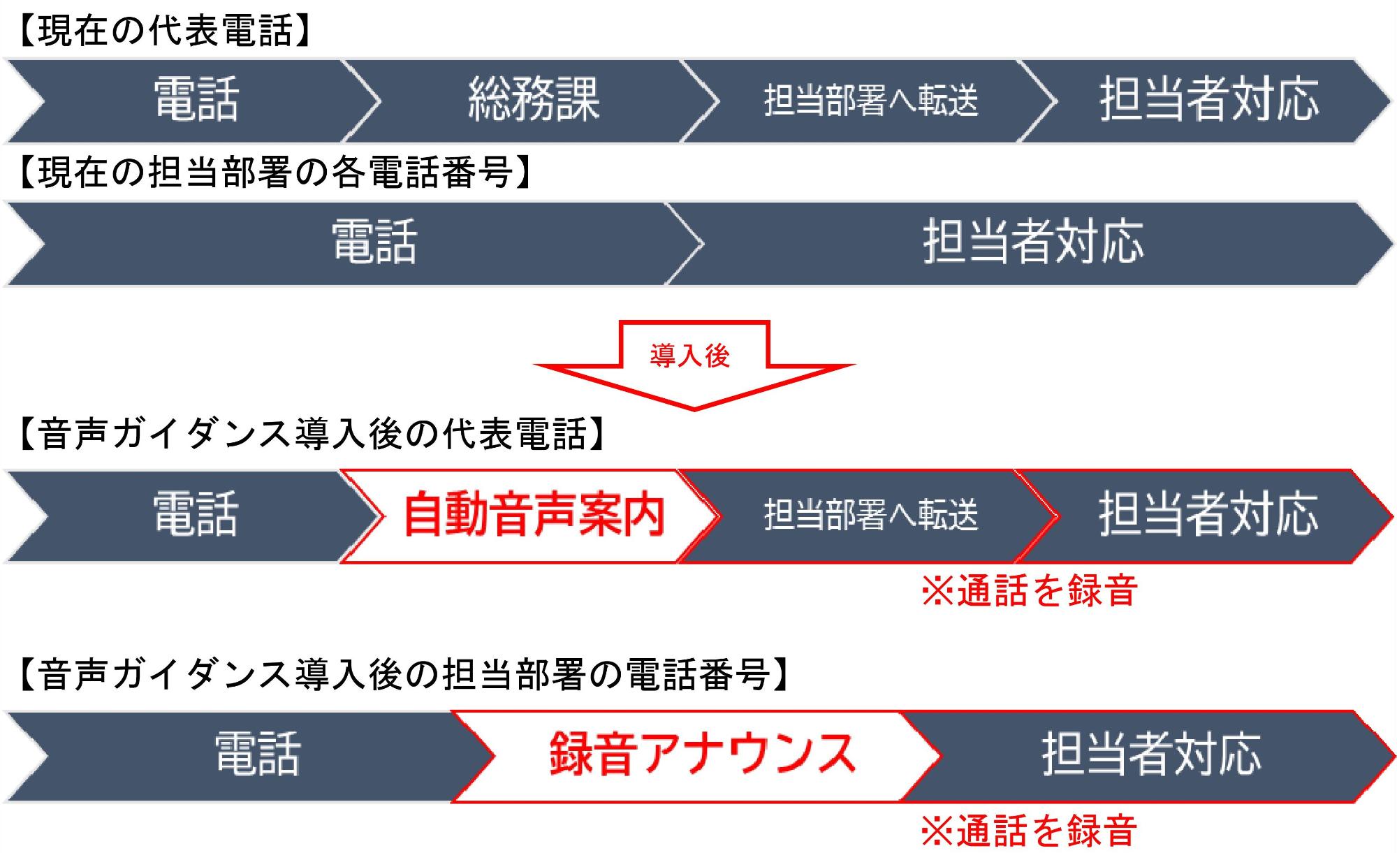 onseiguide