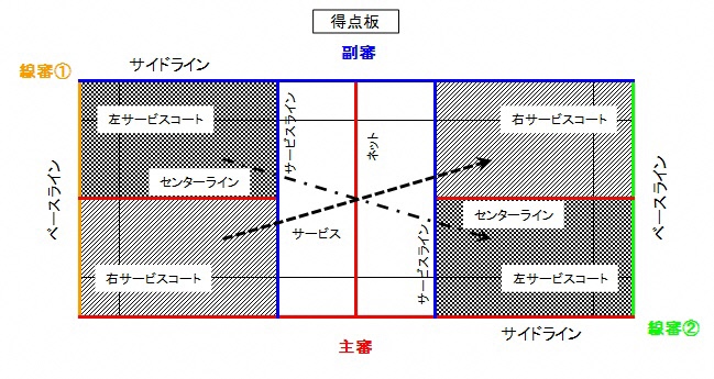 コート図