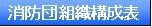 消防団組織構成表