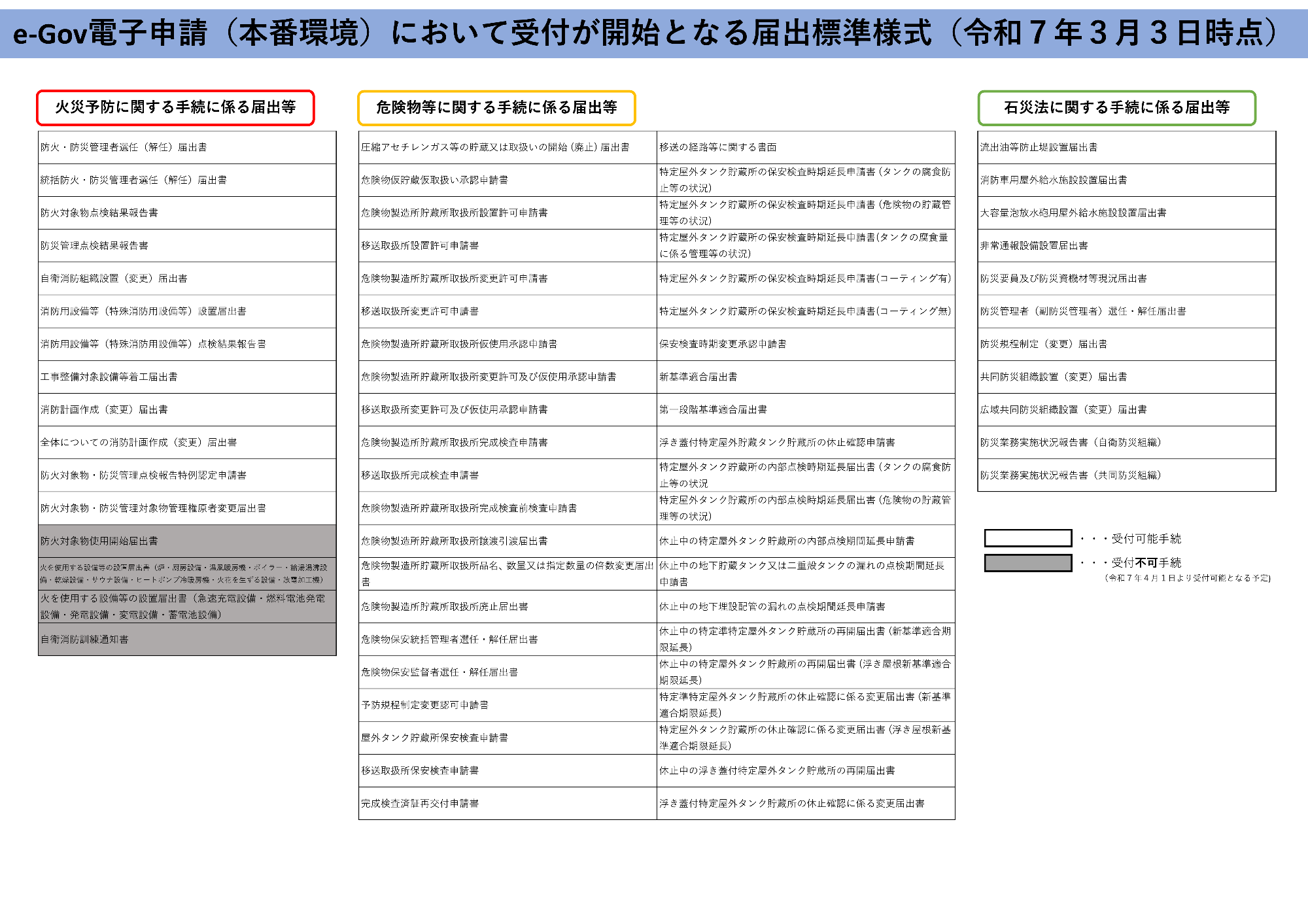 e-Gov電子申請一覧
