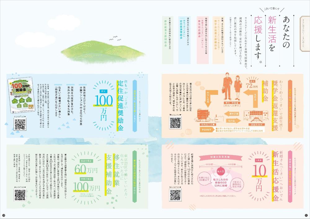 湖西で暮らそう_補助制度