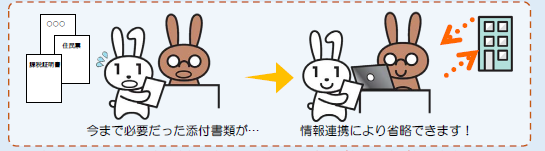 今までに必要だった添付書類が情報連携により省略できるイメージのイラスト