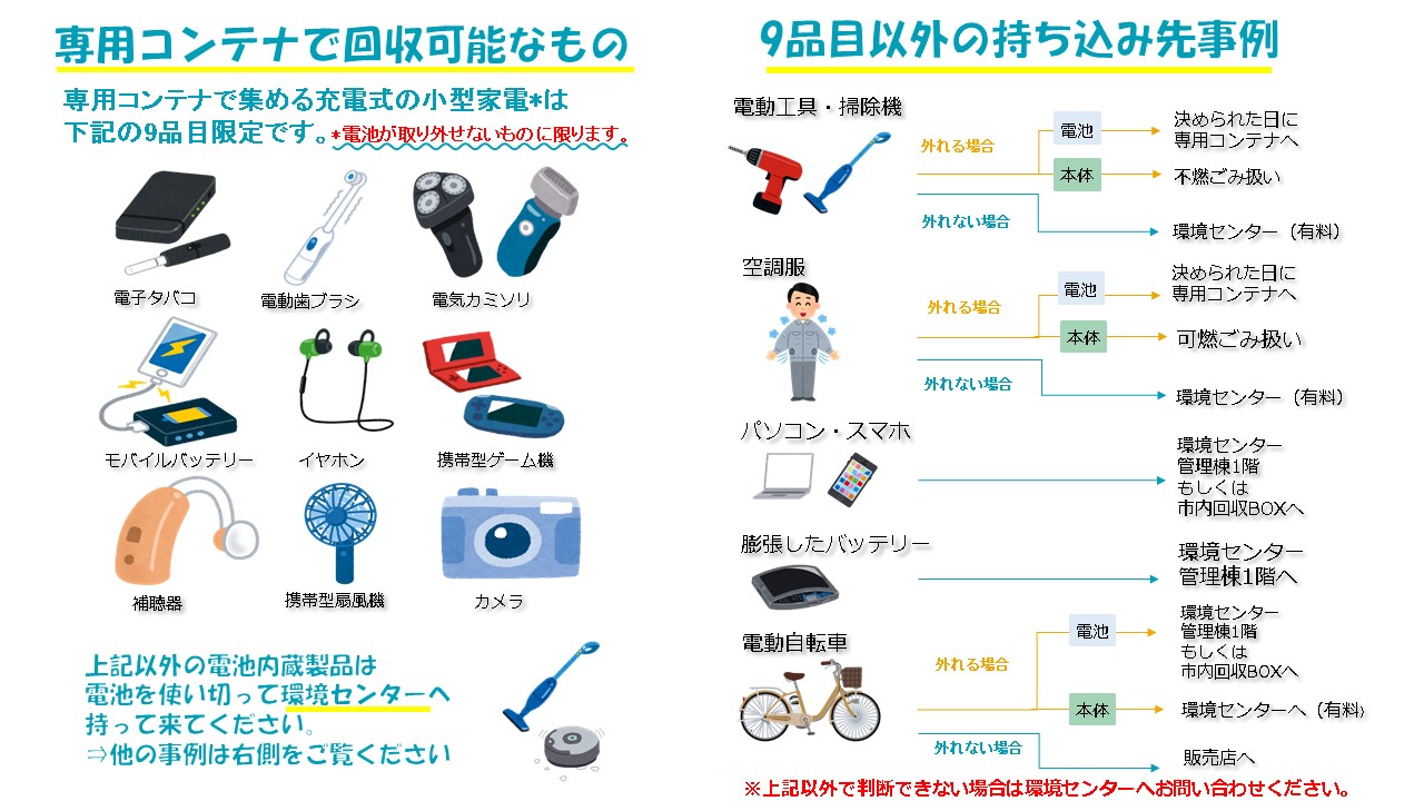 回収対象の小型家電、持ち込み事例