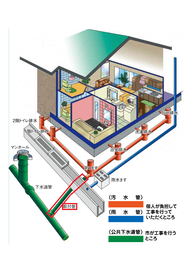 下水道管図面