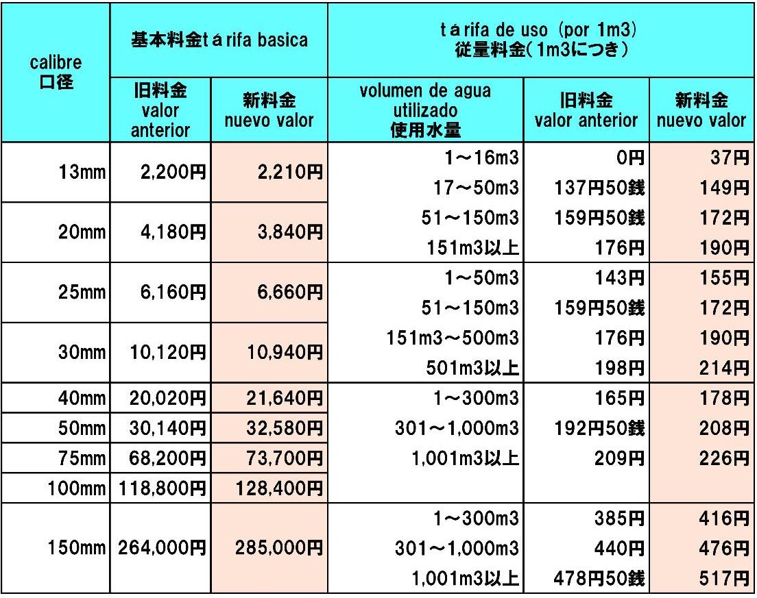 新水道料金表