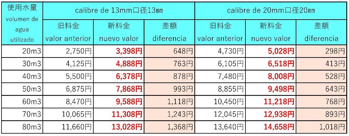 比較