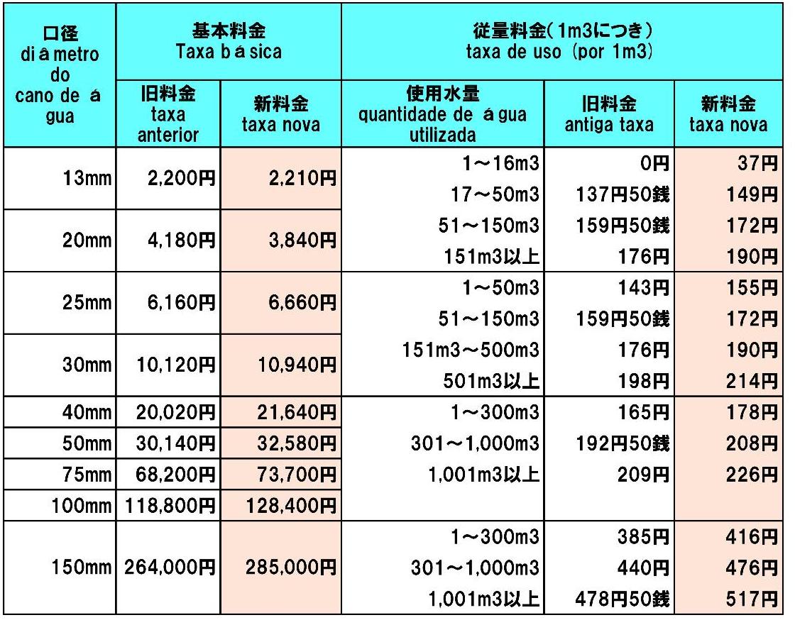 新水道料金表