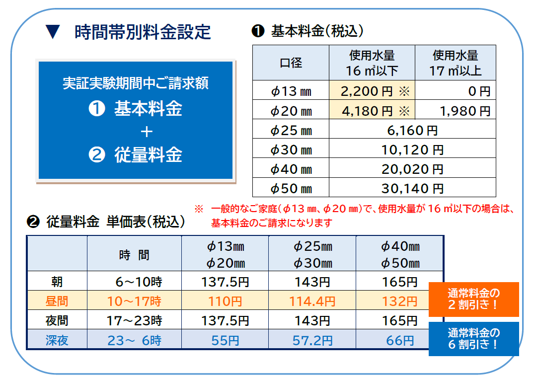 実証実験料金設定について