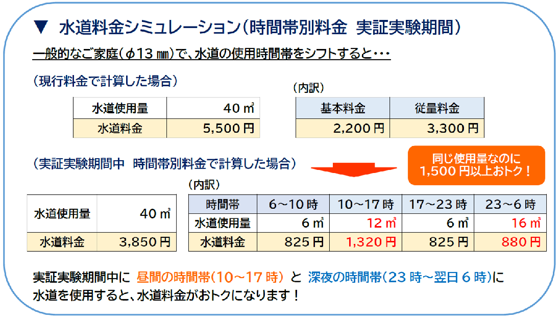 実証実験料金例