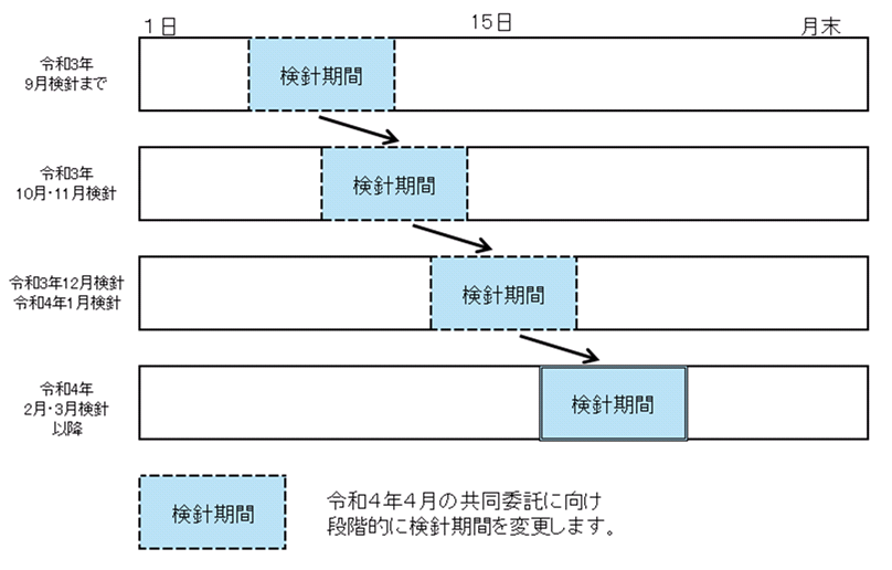 検針期間変更のイメージ