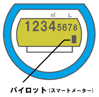 水道スマートメーター内のパイロット(四角マーク)の写真