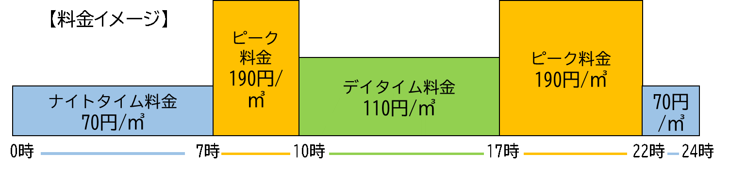 料金表
