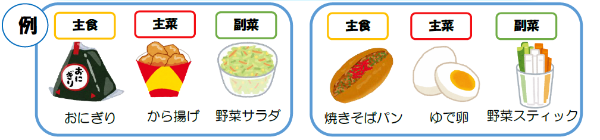 コンビニでの望ましい食事（組み合わせの例）
