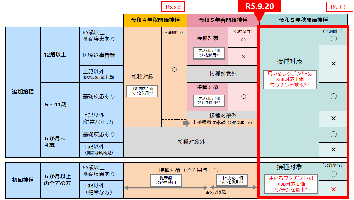 公的関与