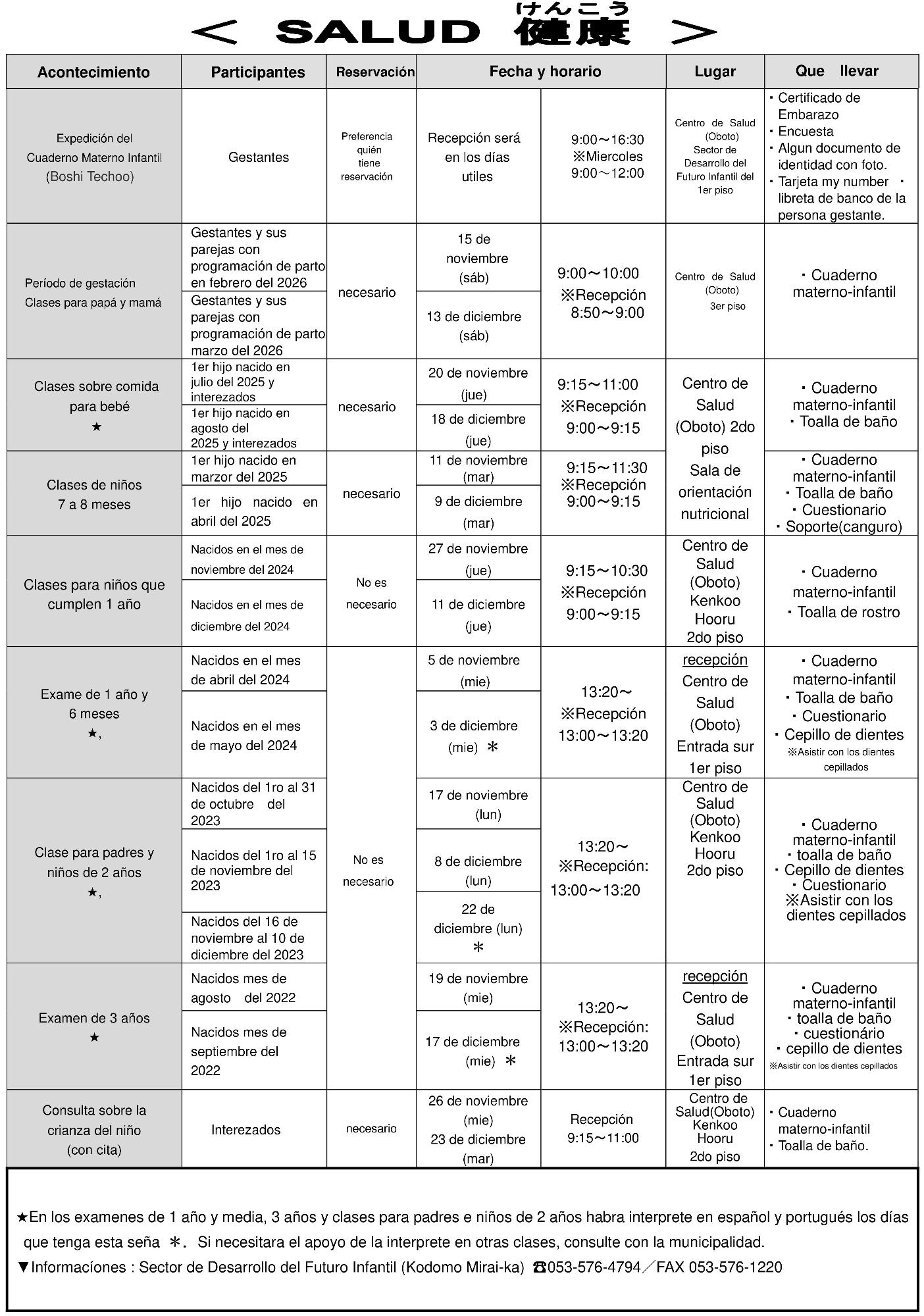 Servicios de Salud Materno Infantil