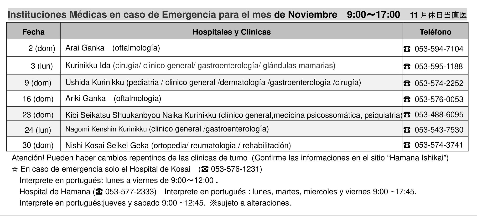 Instituciones Médicas en caso de Emergencia para este mes.