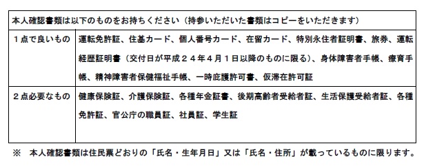 本人確認書類一覧表