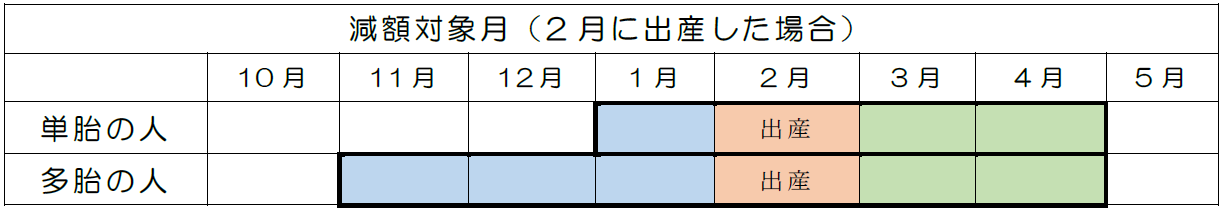 減額対象期間例